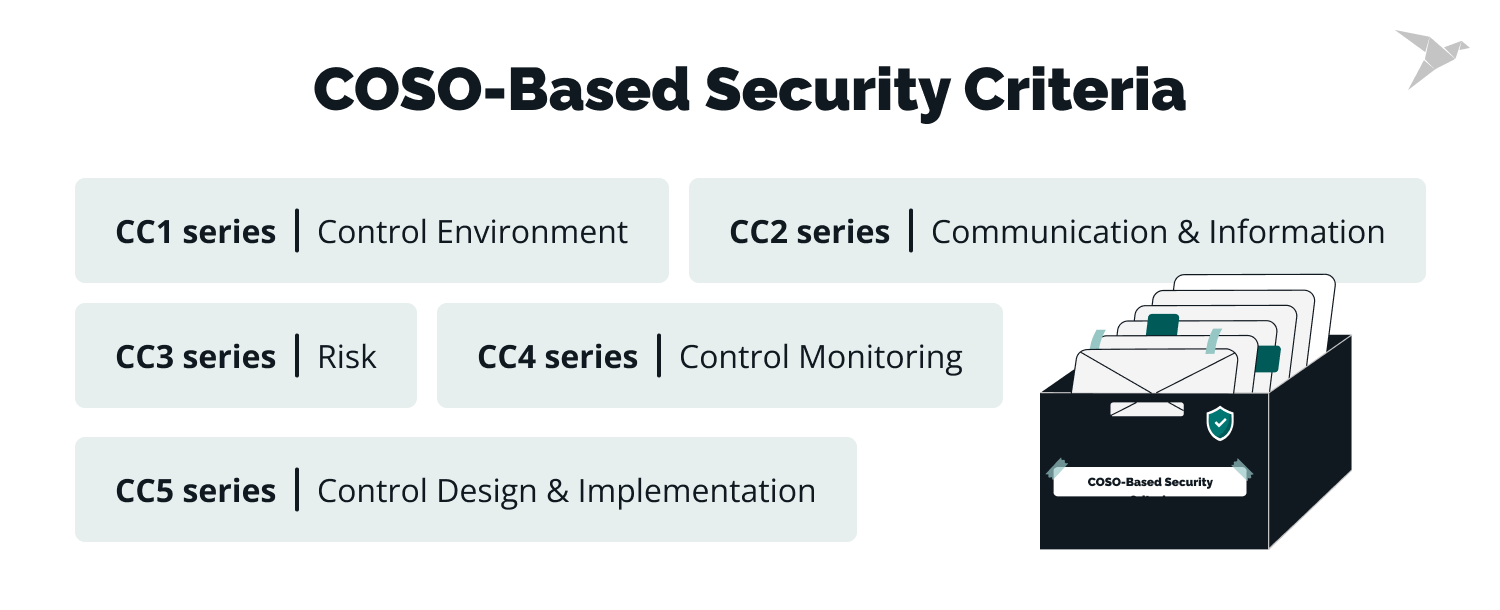 COSO-based security criteria