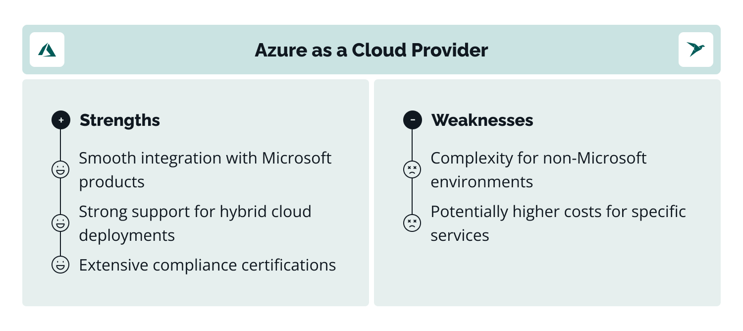 benefits and weaknesses of Azure cloud provider