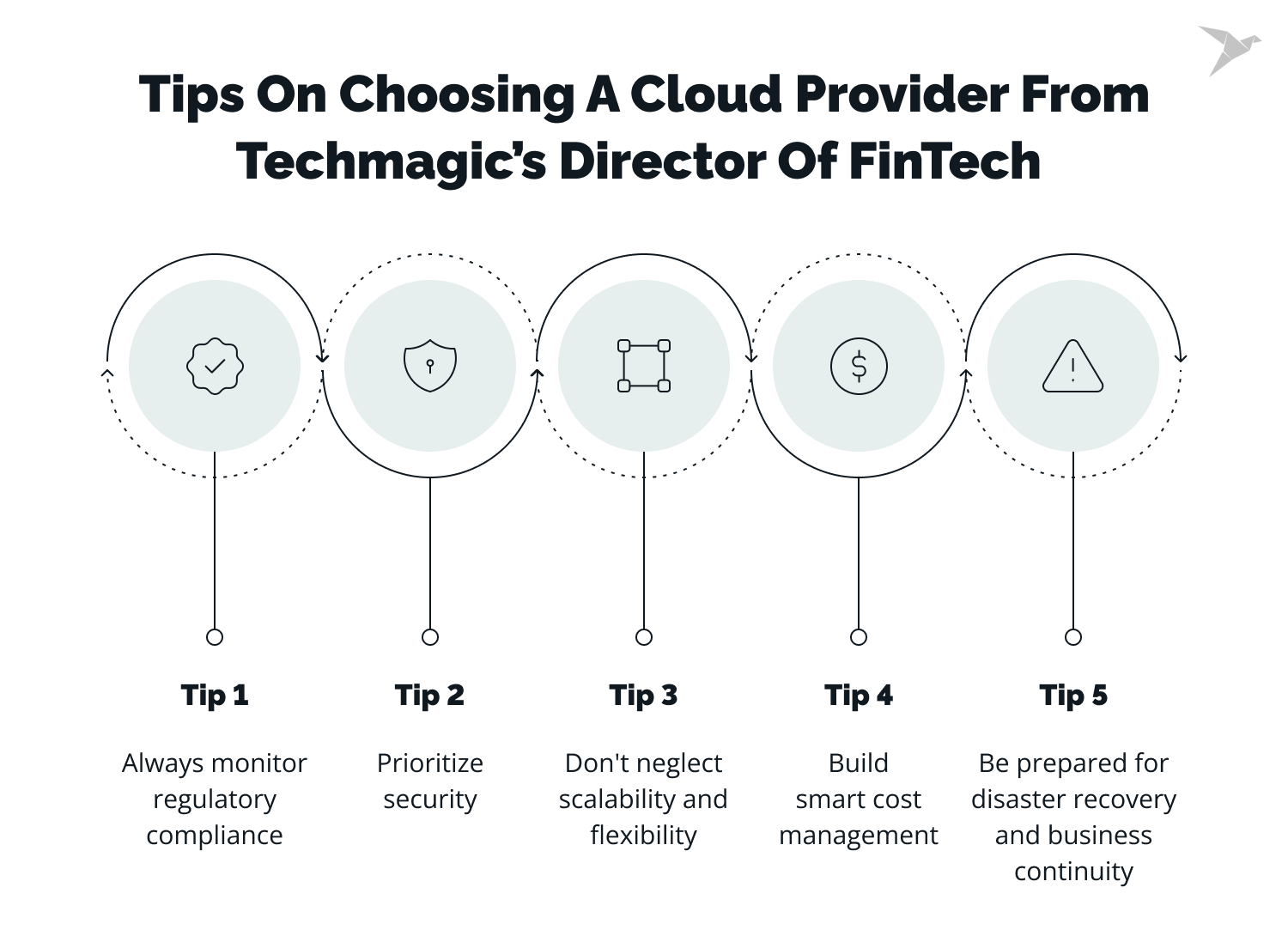 fintech choosing a cloud services provider solution