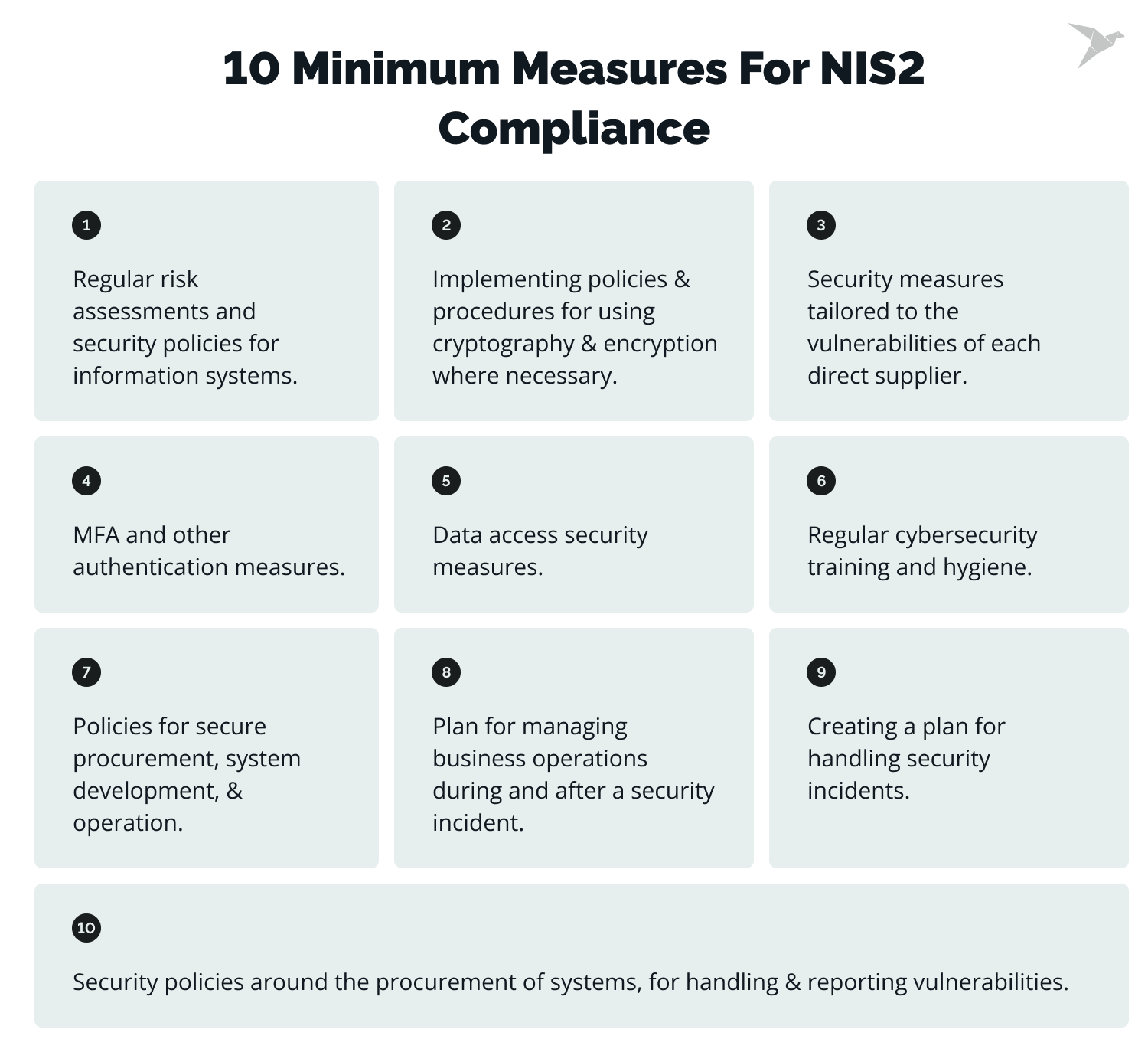 Measures for NIS2 Compliance