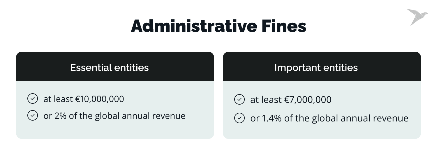 NIS2 administrative fines