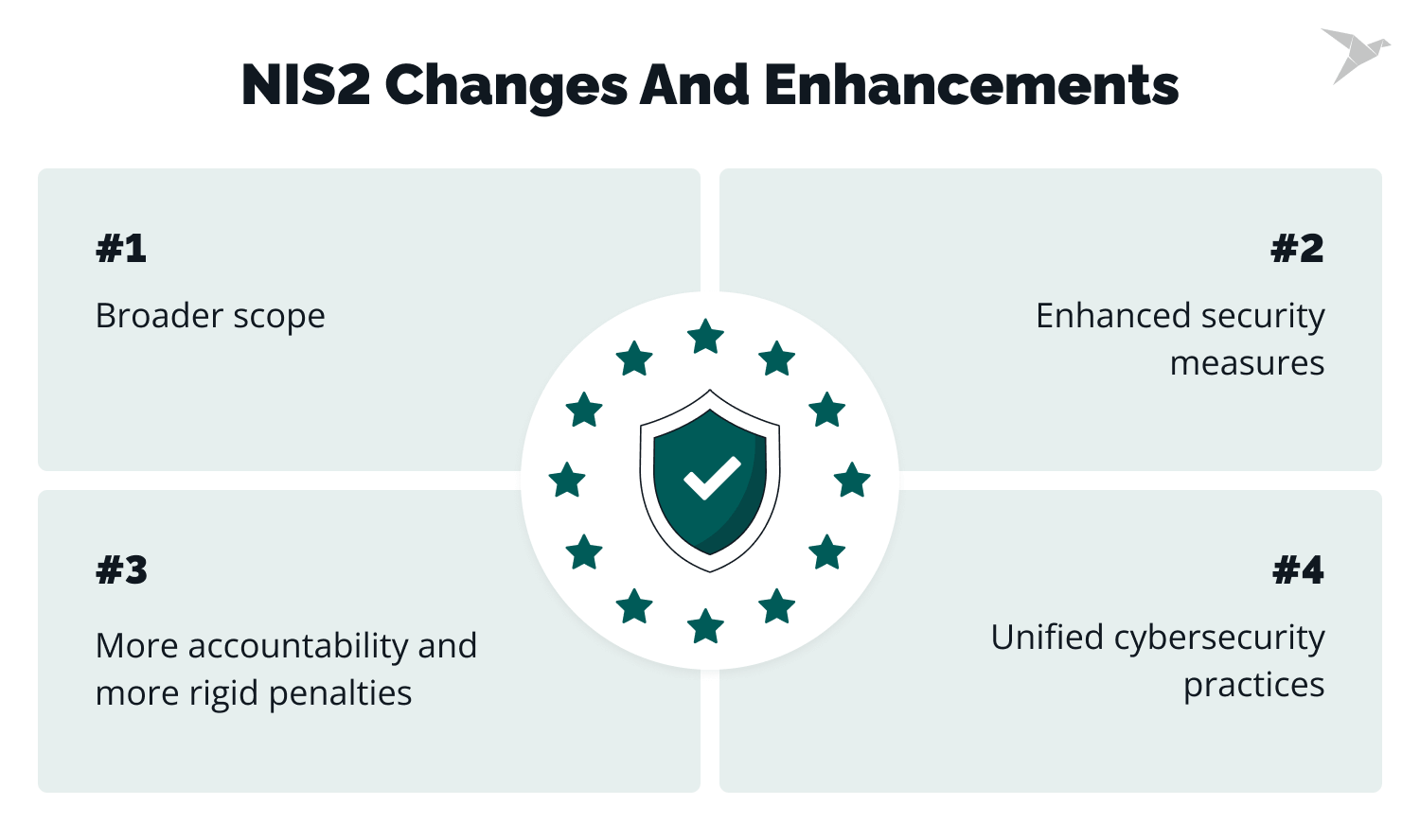 NIS2 changes