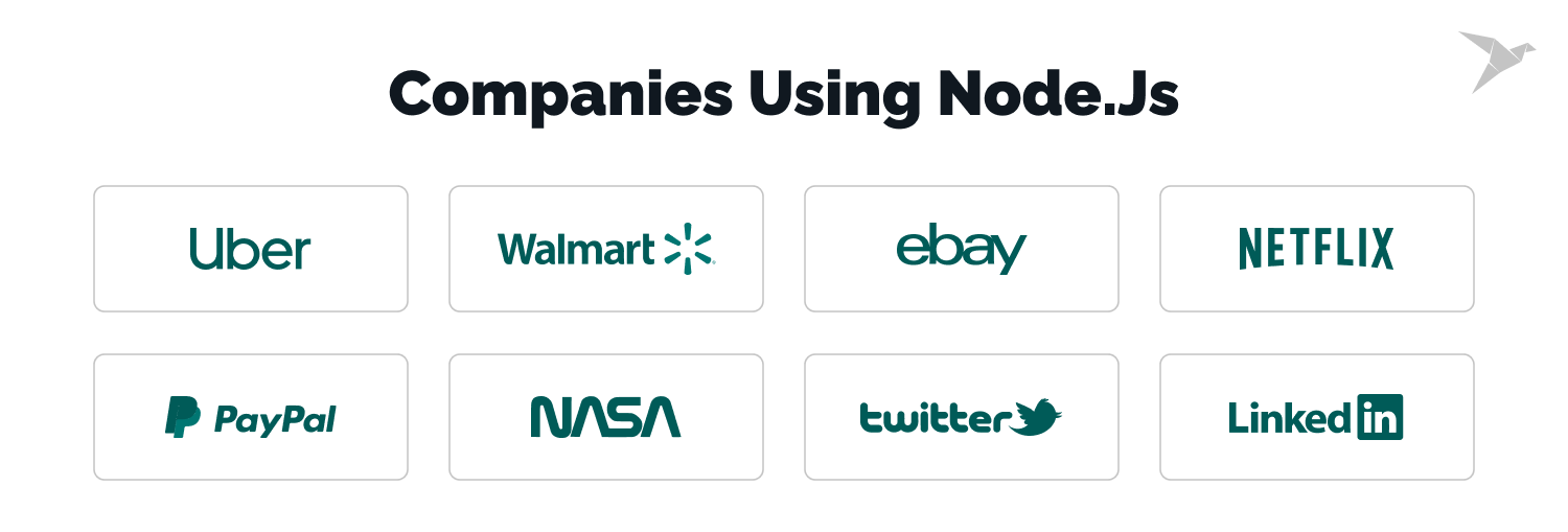 Companies Using Node.js