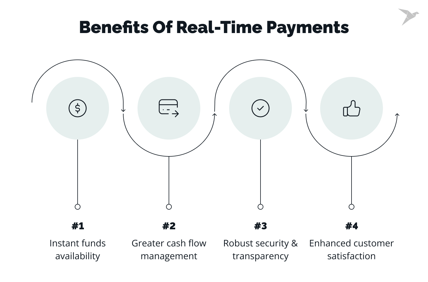 digital payments innovation: benefits of real-time payments