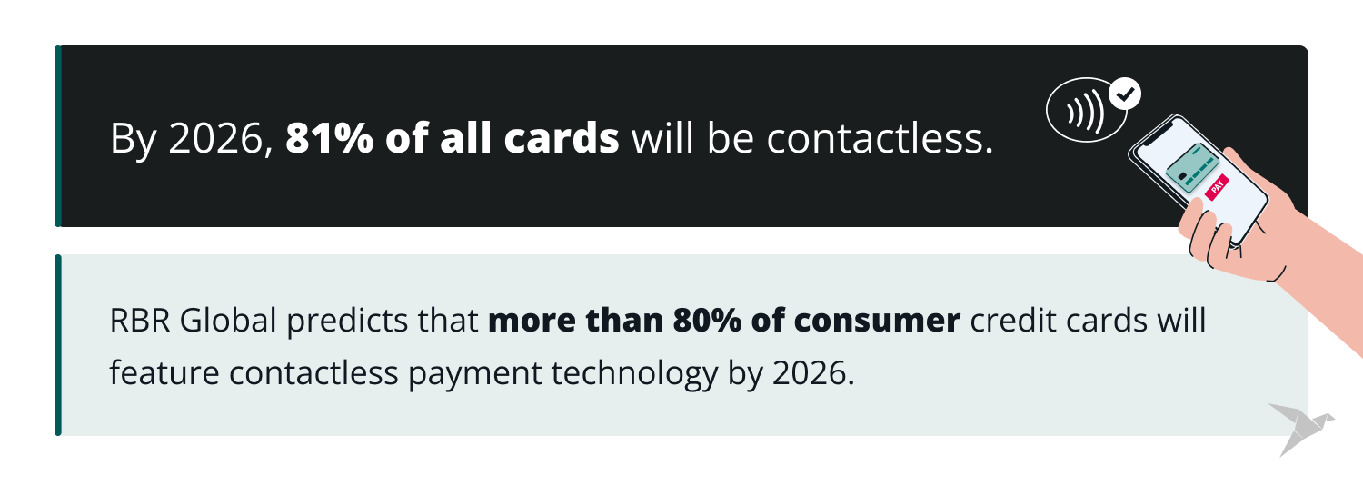 payments innovation: contactless payments