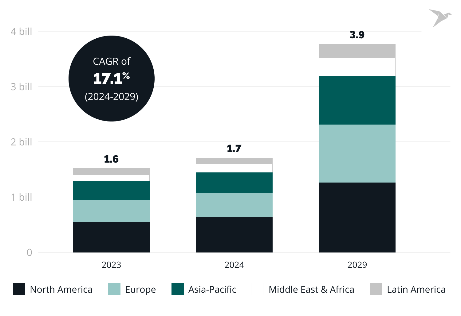 global penetration testing market overview