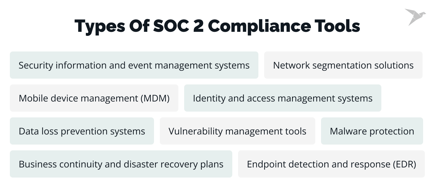 SOC2 compliance tools