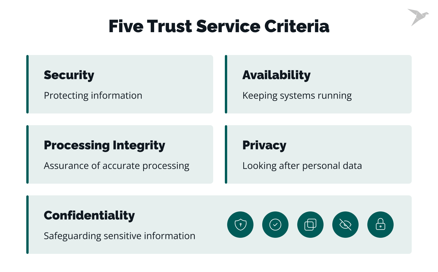 five trustservices criteria