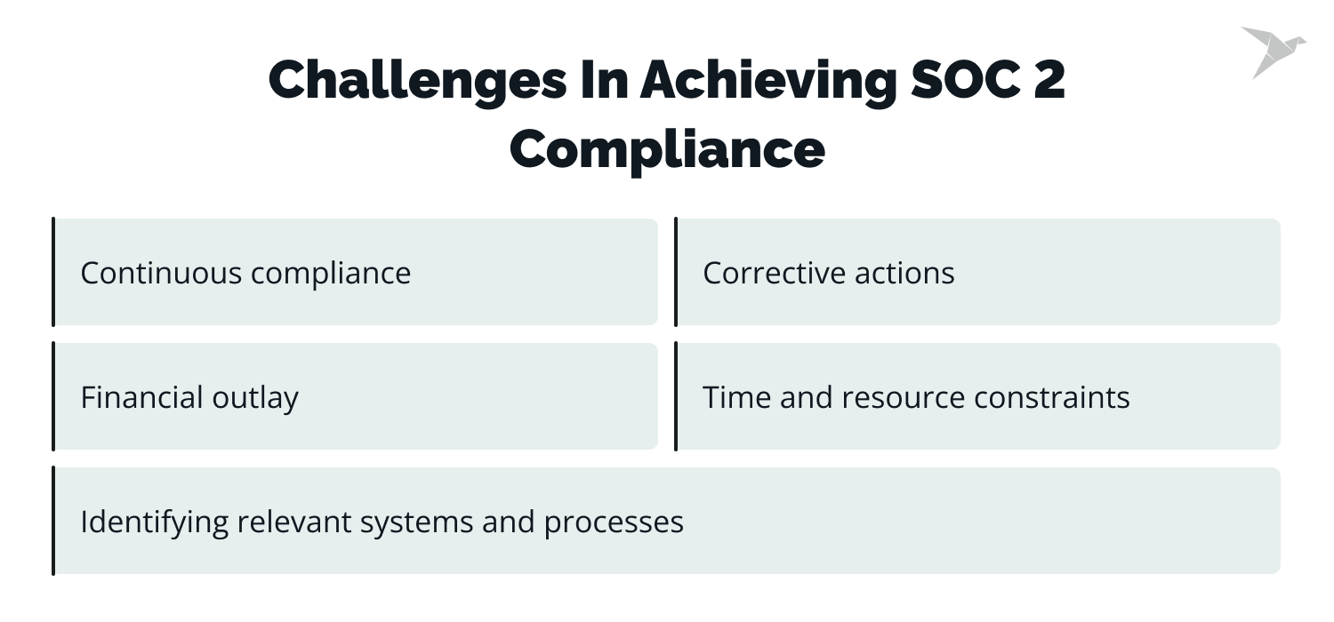 chllenges in SOC2 compliance