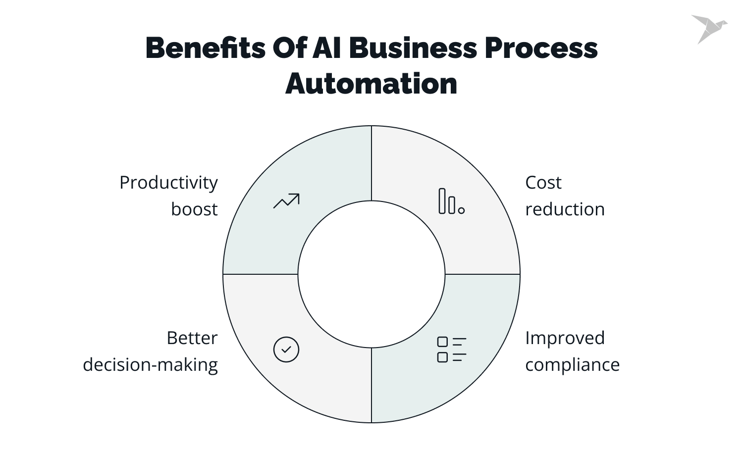 Benefits of AI Business Process Automation