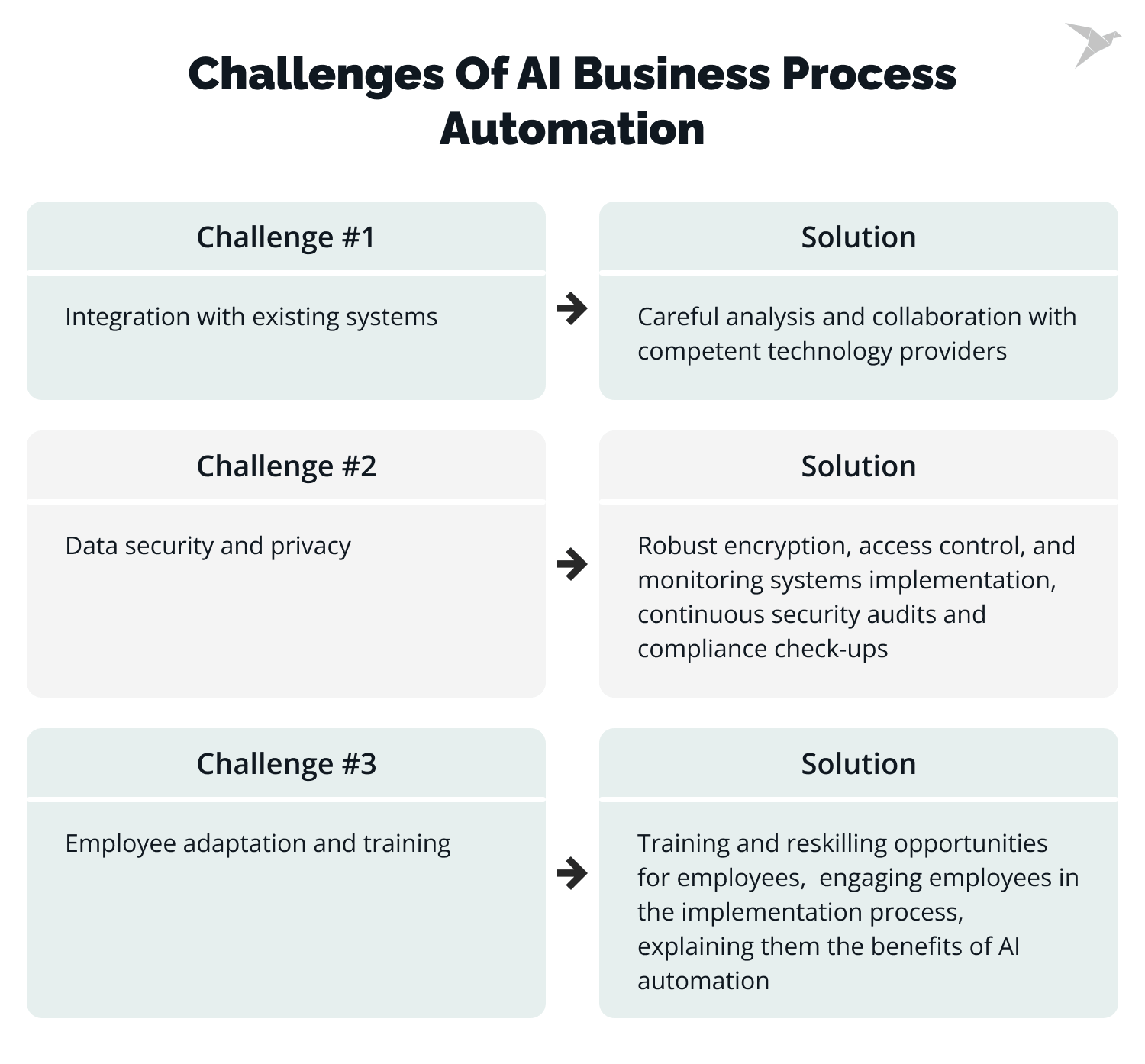 challenges of AI business process automation