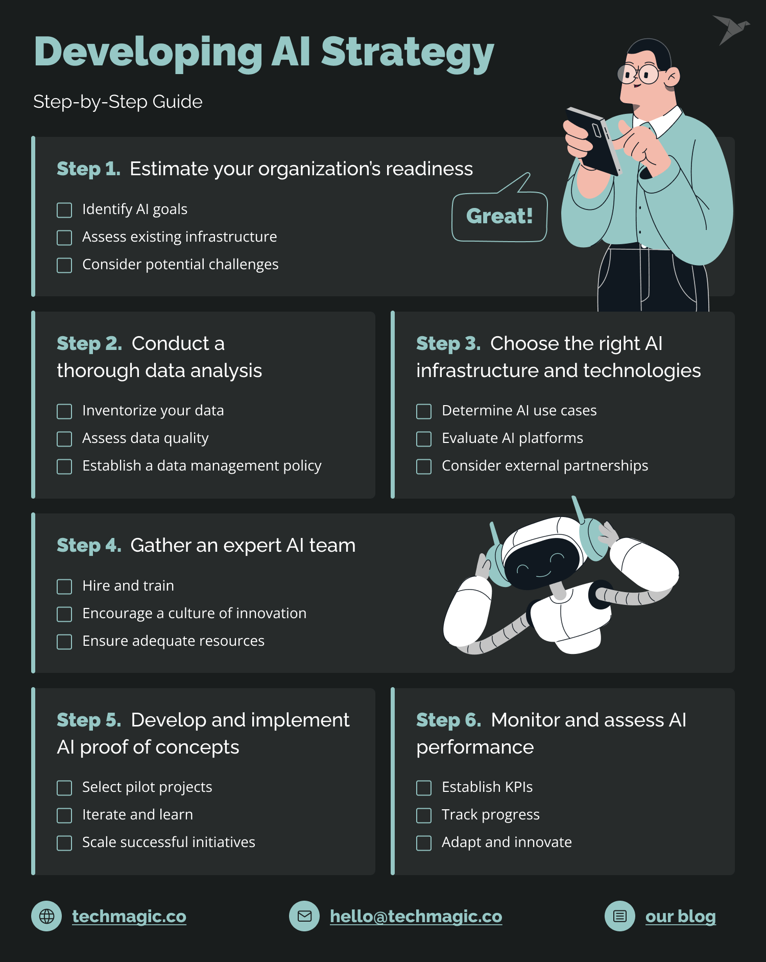 AI strategy example