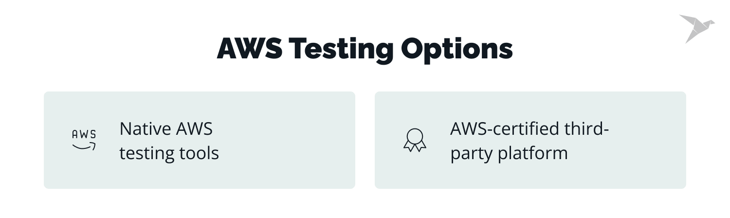 AWS testing options