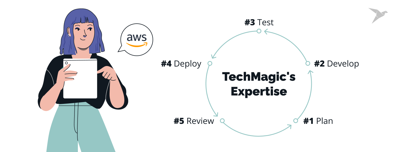 TechMagic's Expertise