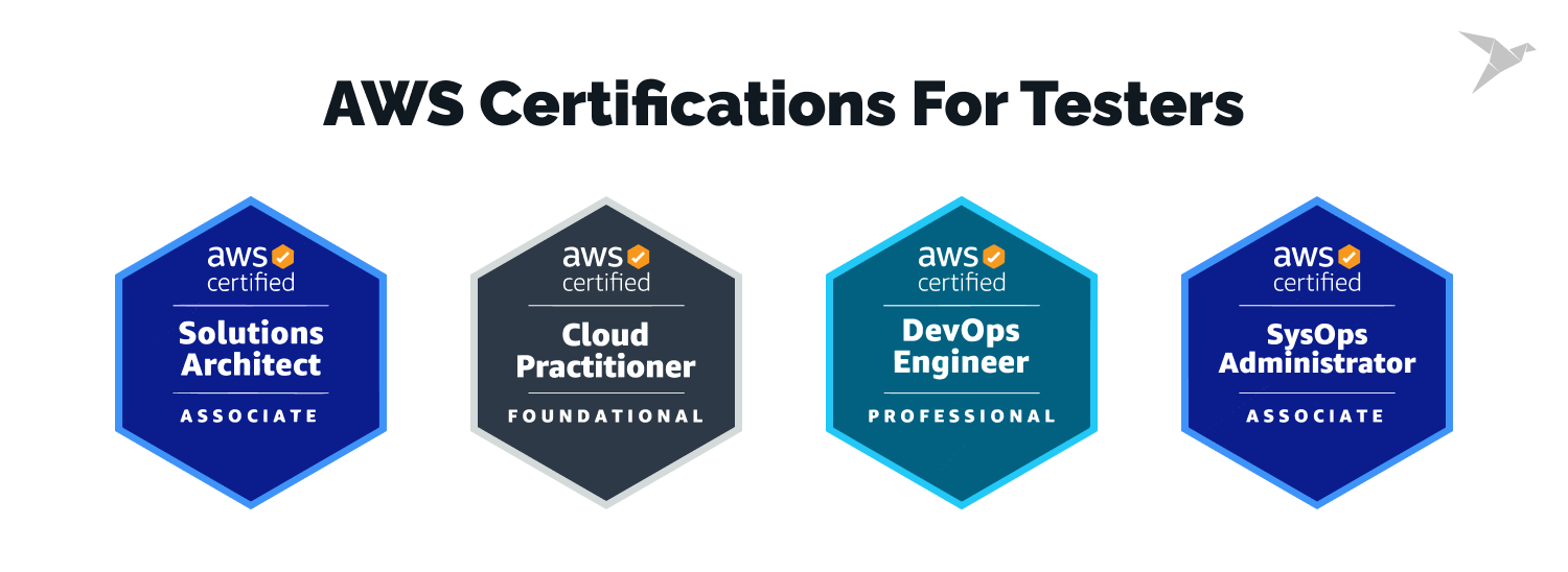 Certification Of AWS For Testers And QA