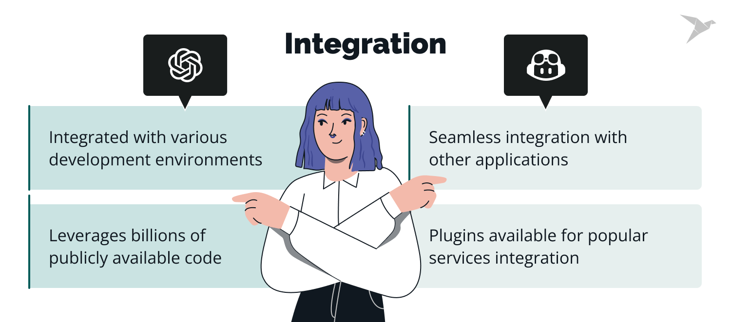 GitHub Copilot vs GPT integration