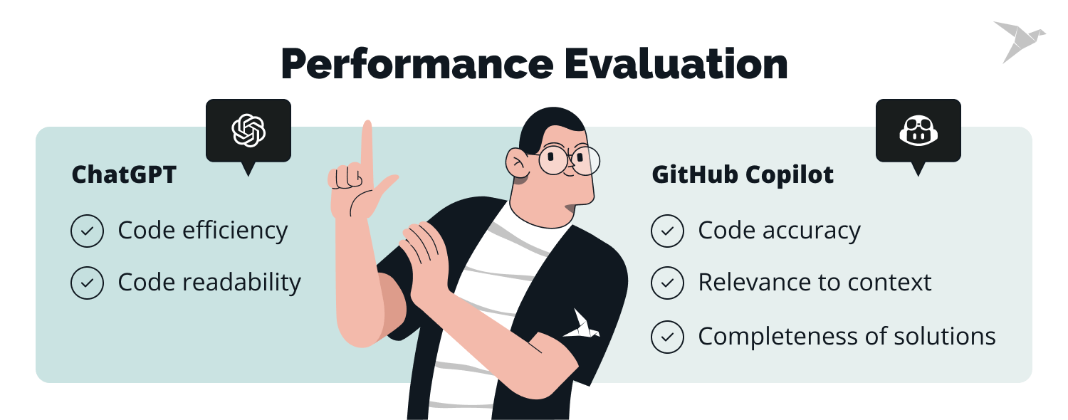 ChatGPT and GitHub Copilot perfomance