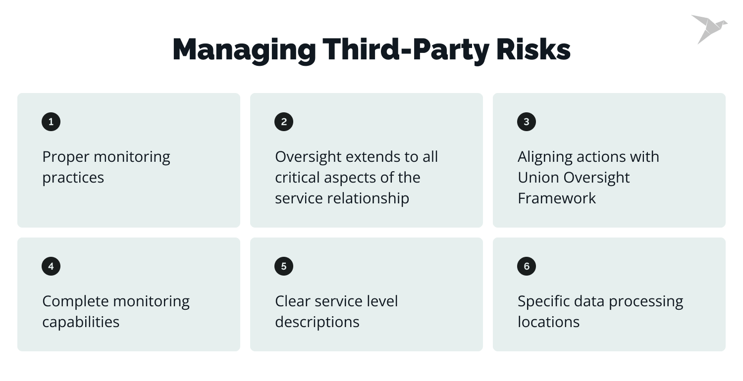 third-party risks management DORA