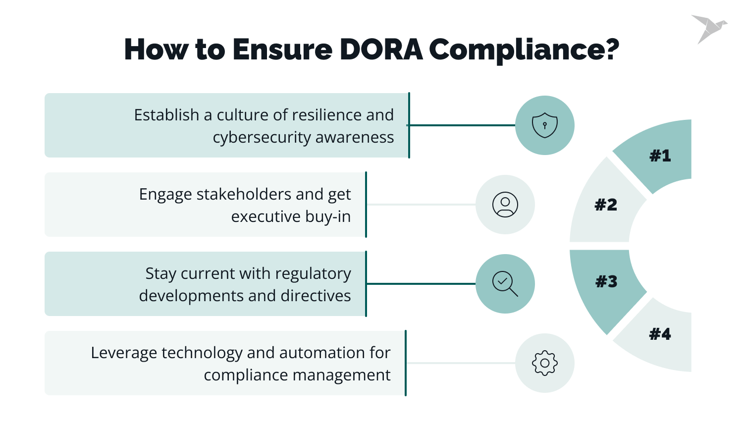 Preparing for DORA Compliance: A Comprehensive Checklist