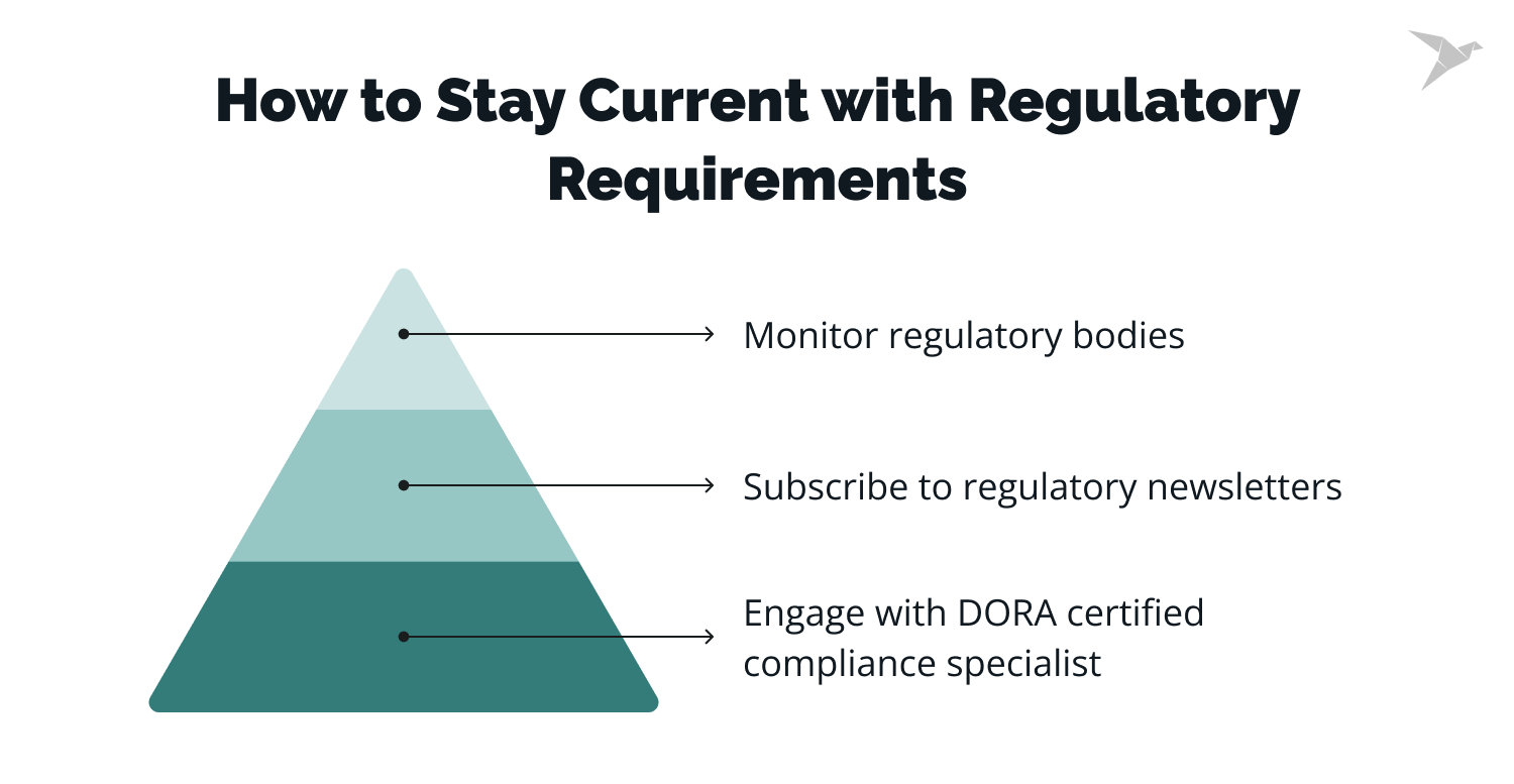 Preparing for DORA Compliance: A Comprehensive Checklist