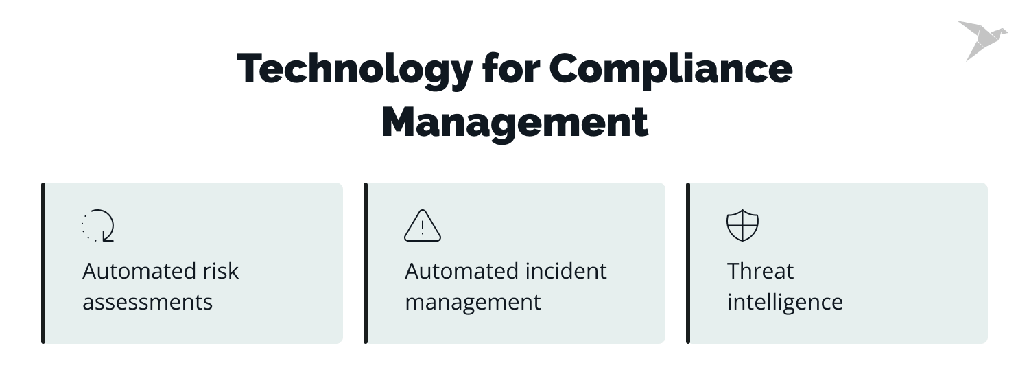 technologies for compliance management