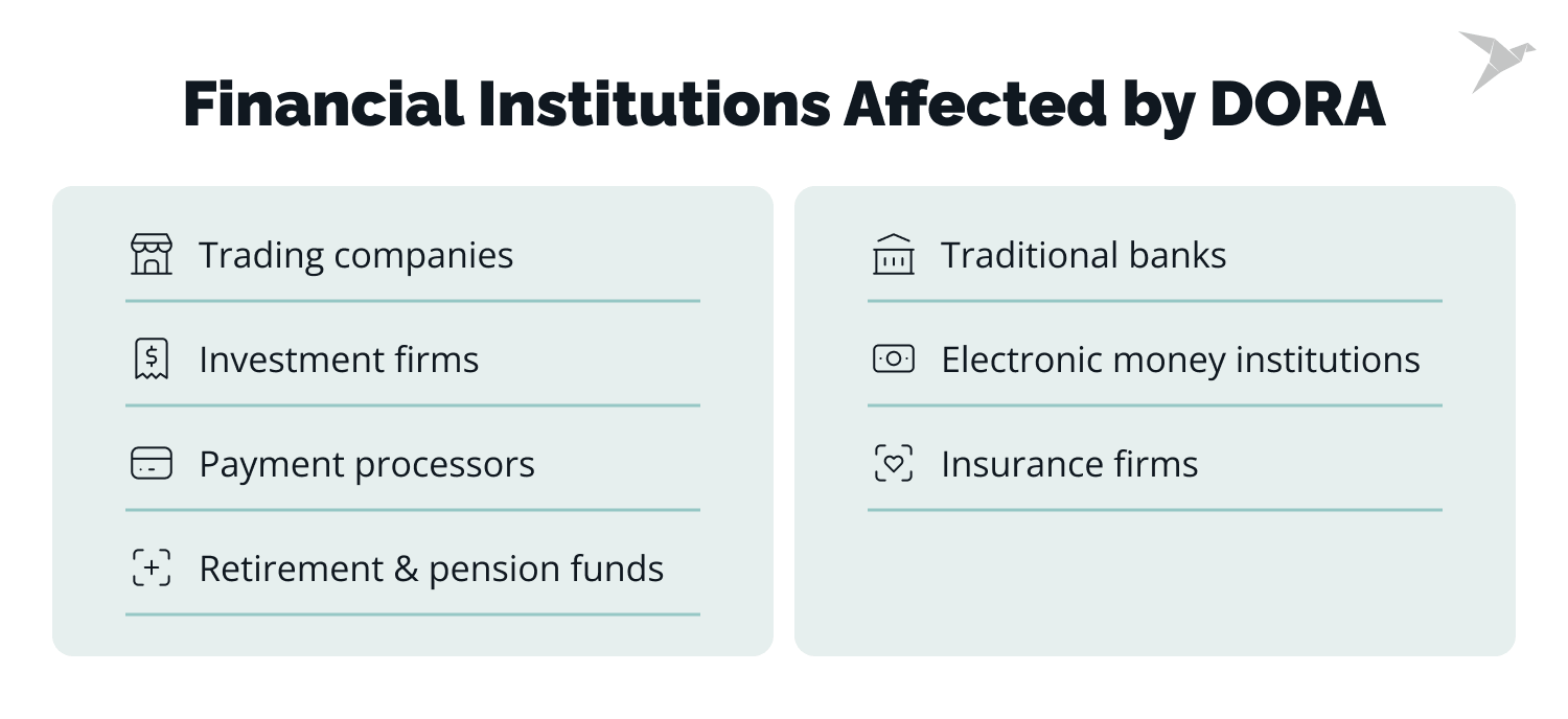 Financial institutions affected by DORA