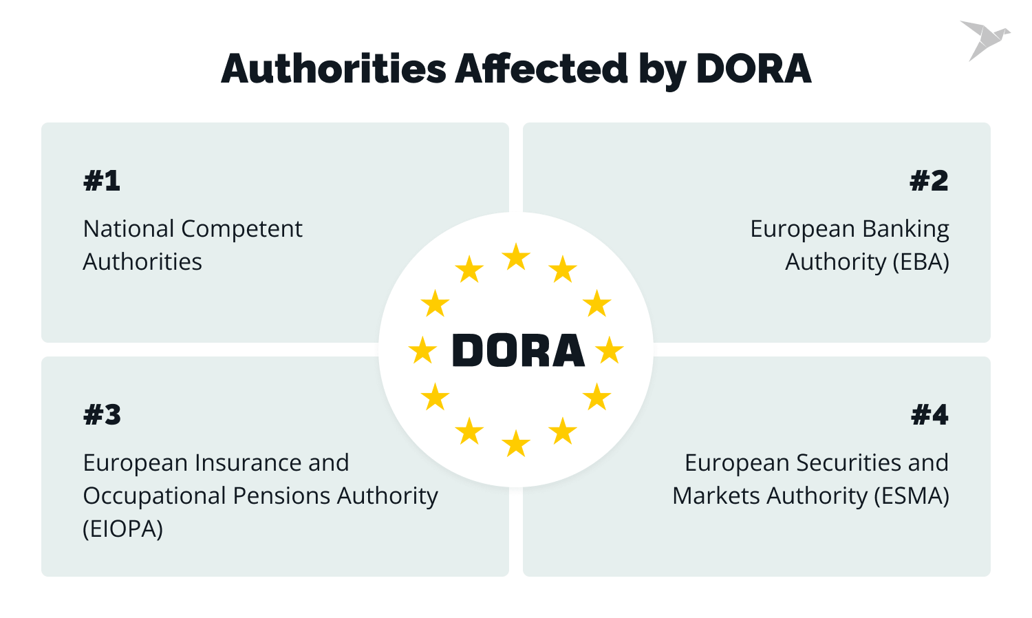 Preparing for DORA Compliance: A Comprehensive Checklist