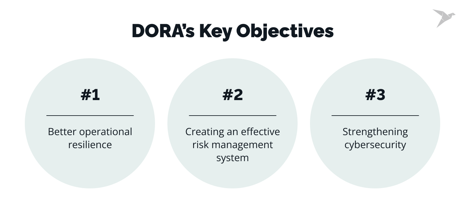 DORA’s Key Objectives