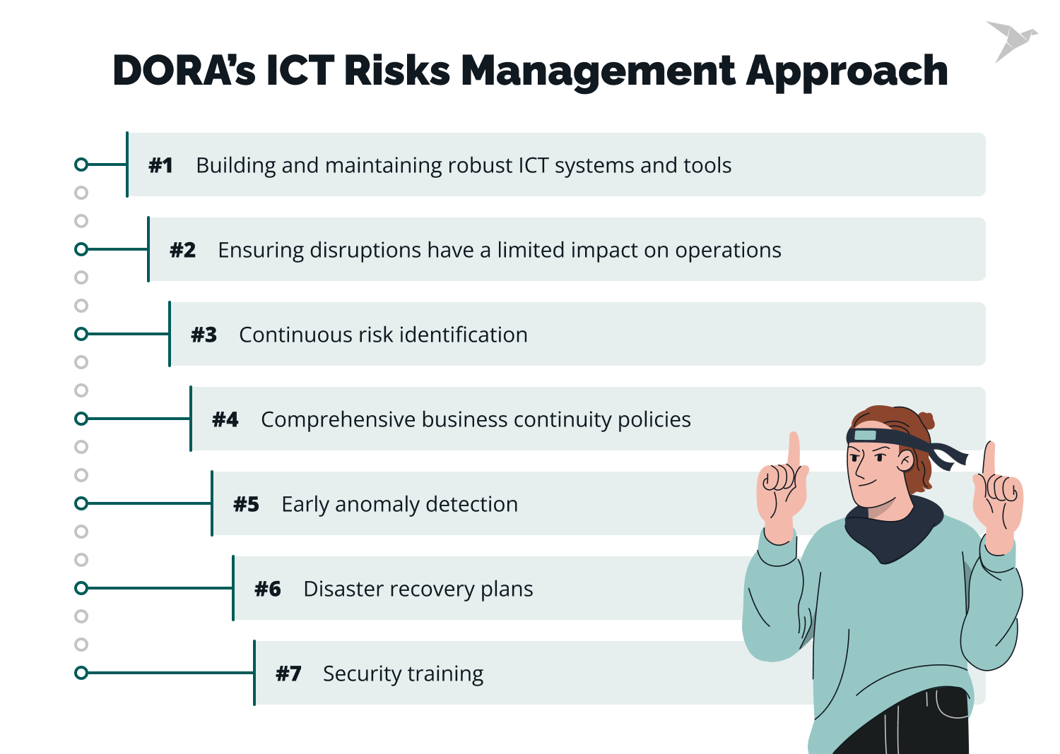 managing ICT risks includes DORA