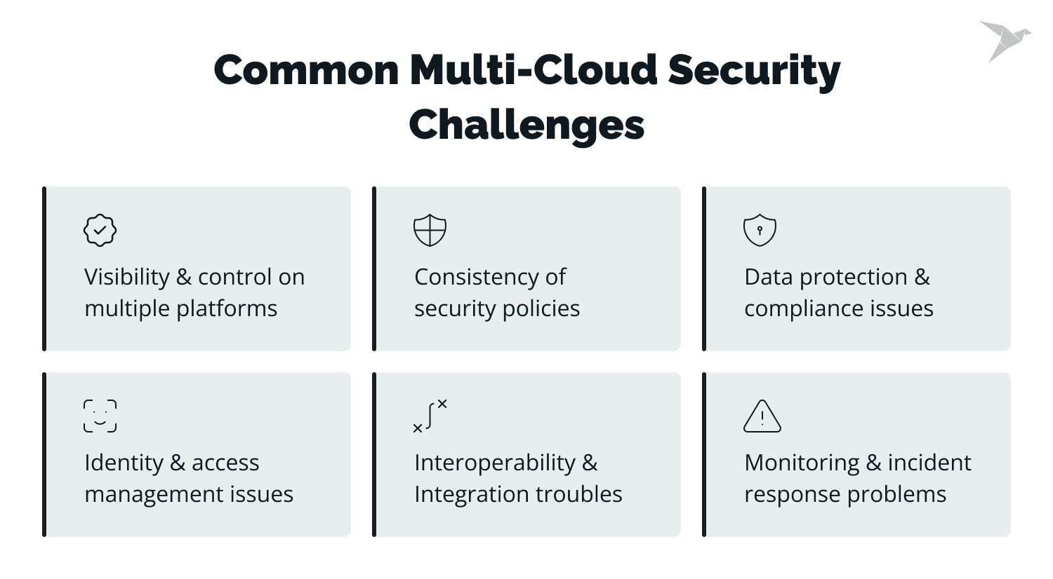 multi cloud security challenges