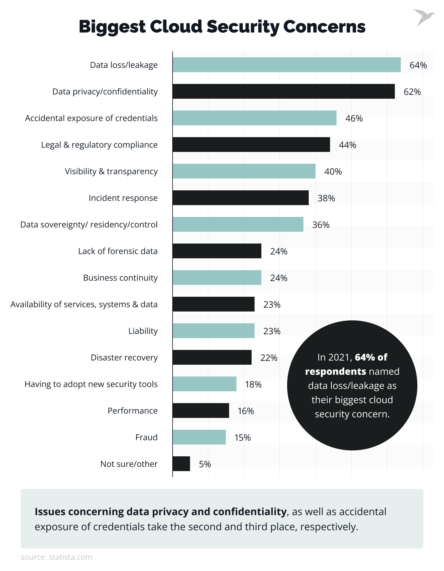 biggest cloud security concerns