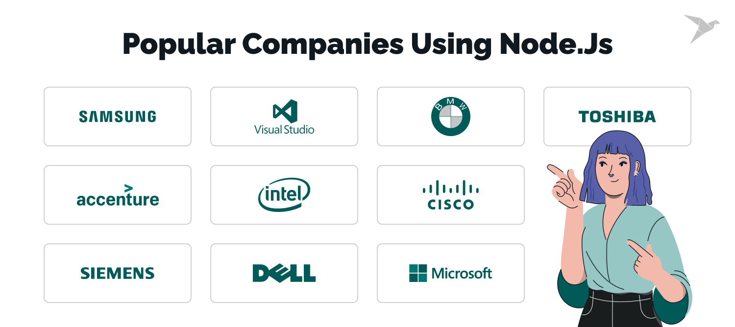 Popular Companies Using .NET