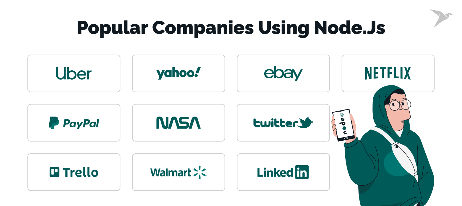 Popular Companies Using Node.js