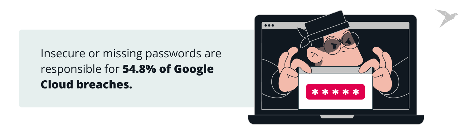 Google Cloud breaches statistics