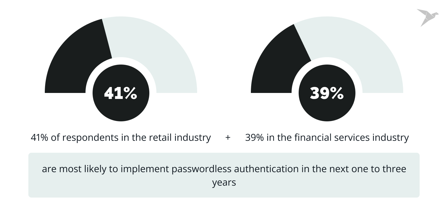 passwordless authentication