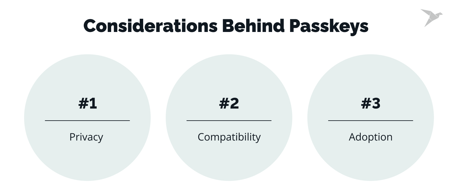 passkeys considerations