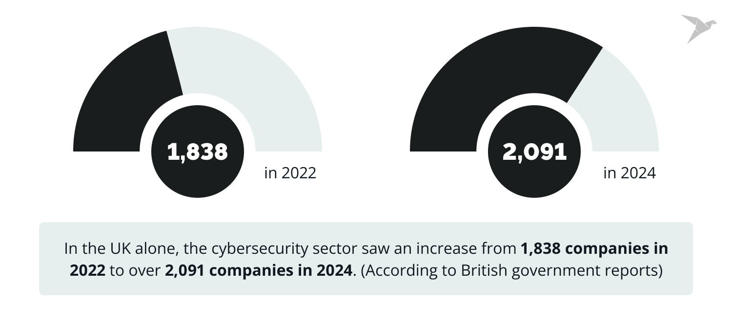 Top Penetration Testing Companies for 2024 [Updated]