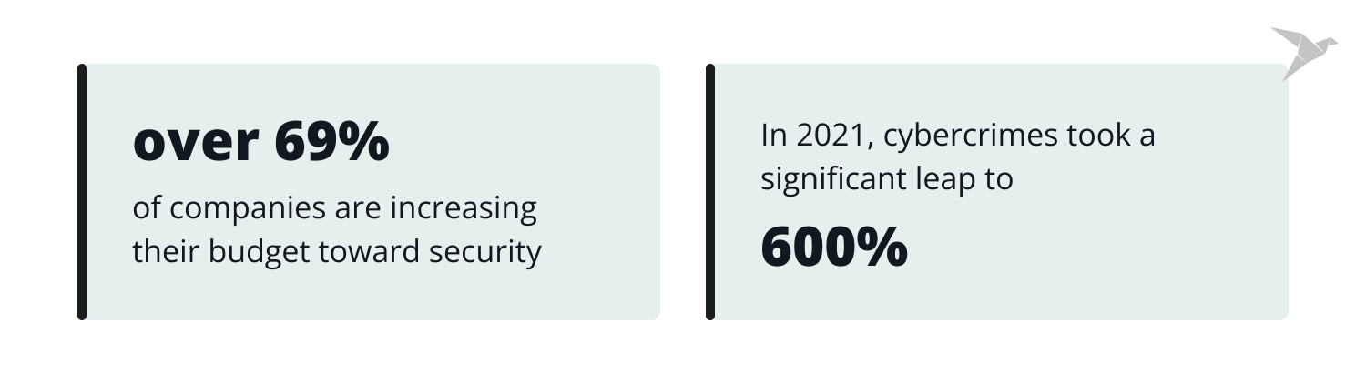 Top Penetration Testing Companies for 2024 [Updated]