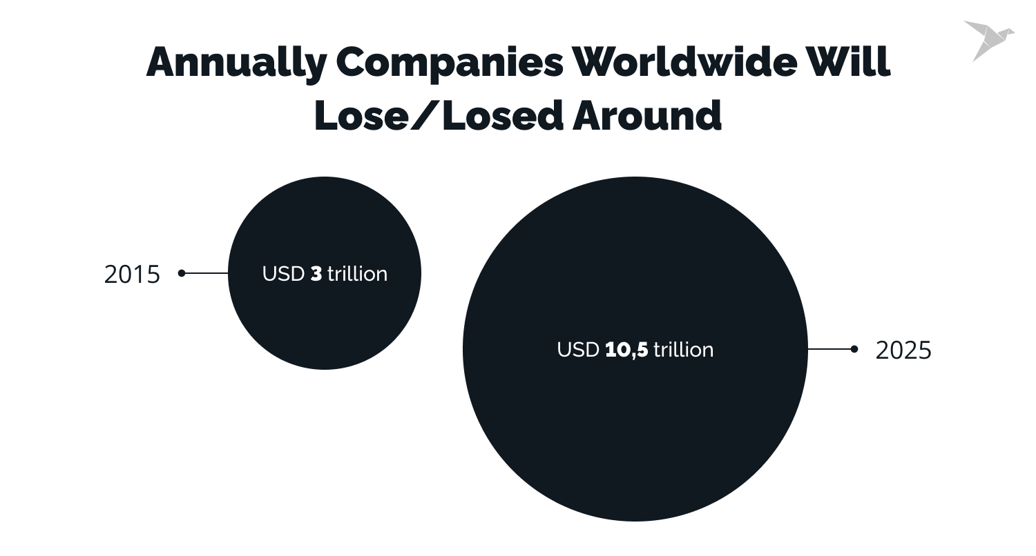 Top Penetration Testing Companies for 2024 [Updated]