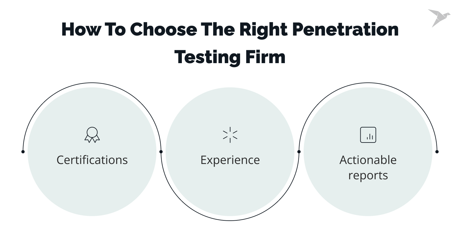 Top Penetration Testing Companies for 2024 [Updated]