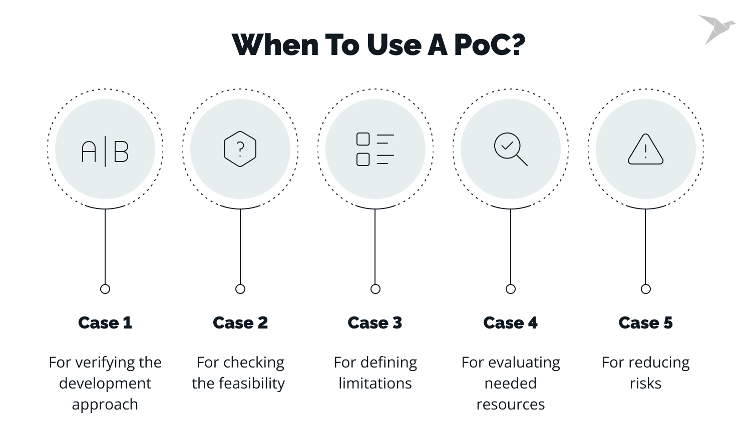 Reasons to use a PoC