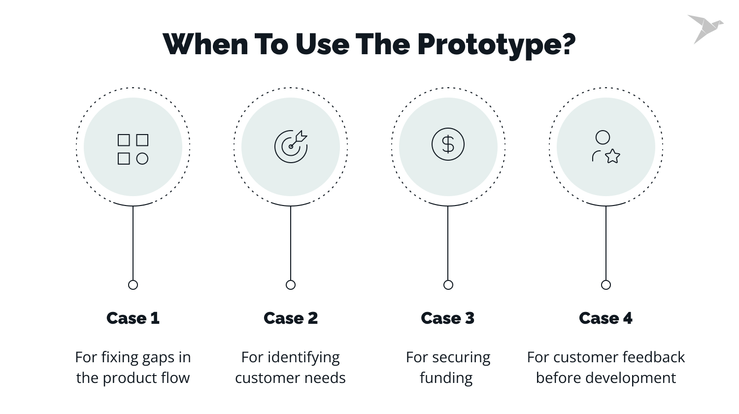 Reasons to use prototypes