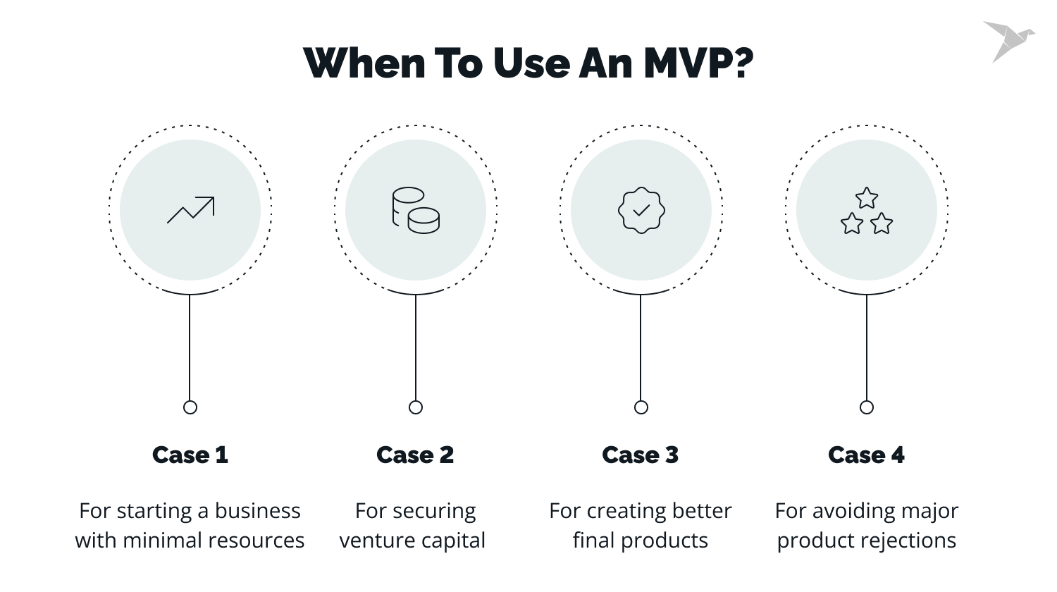 Reasons to use an MVP