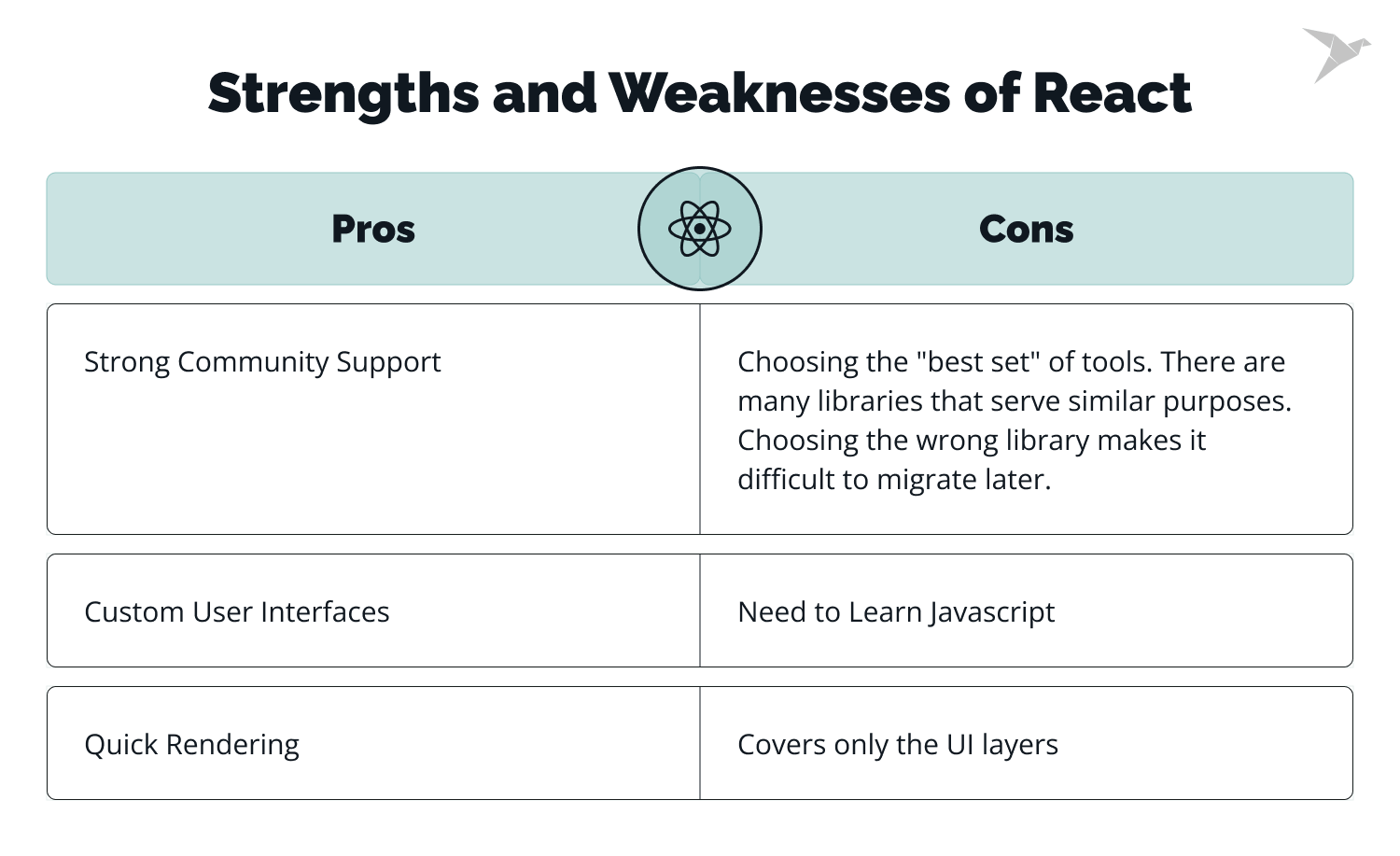 Pros and cons React.js fo SEO