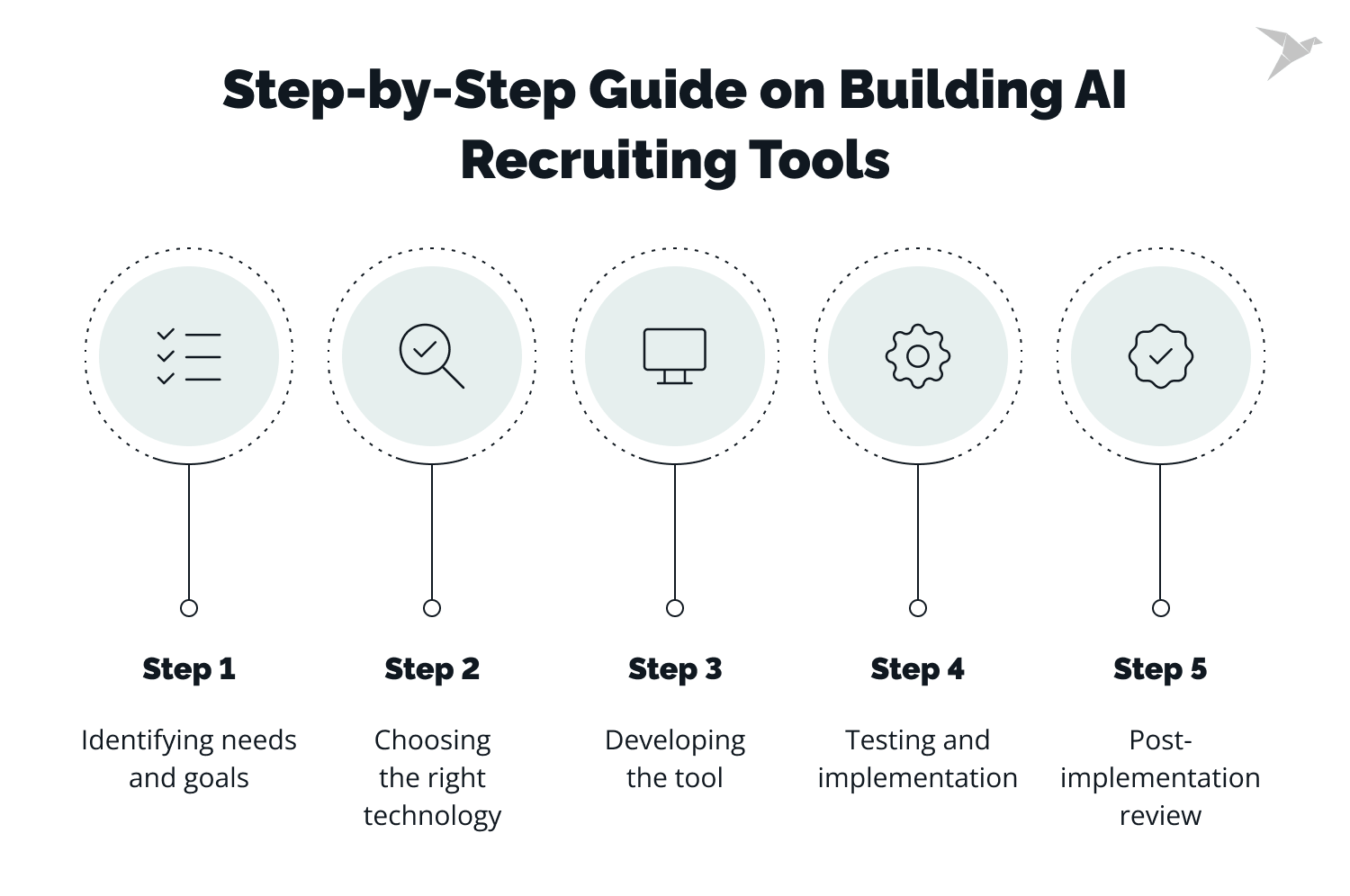 Step-by-Step Guide on Building AI Recruiting Tools