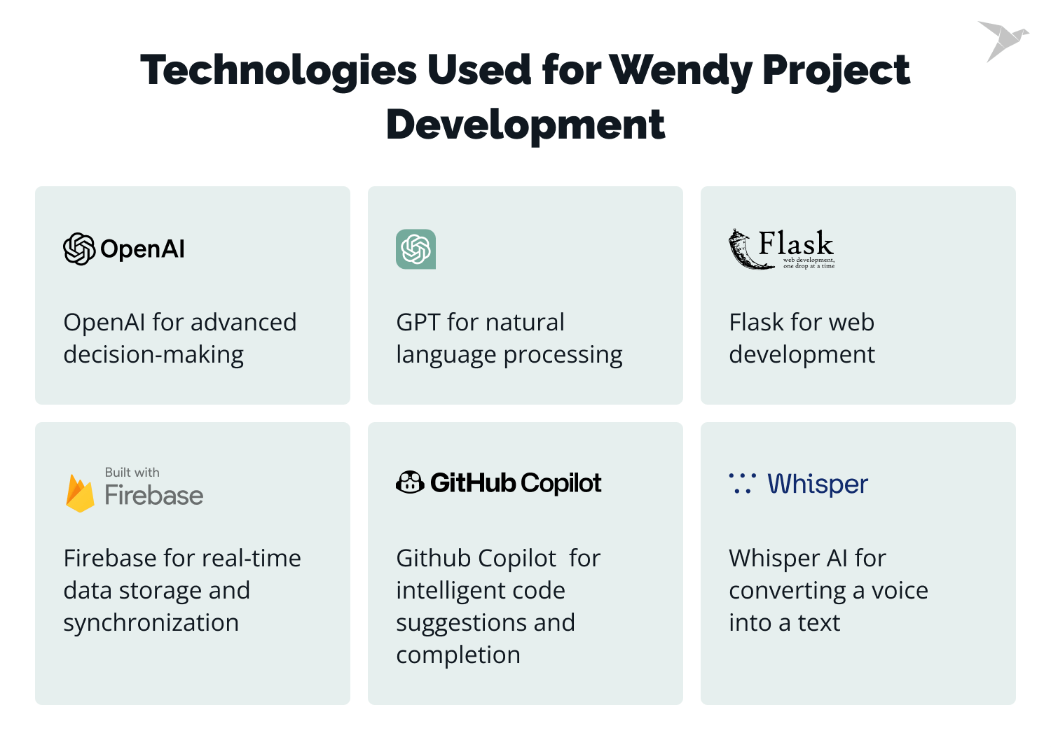 Technologies Used for AI HR Project Development