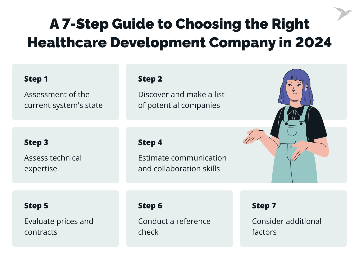 Choosing the Right Healthcare Development Company in 2024: A 7-Step Guide