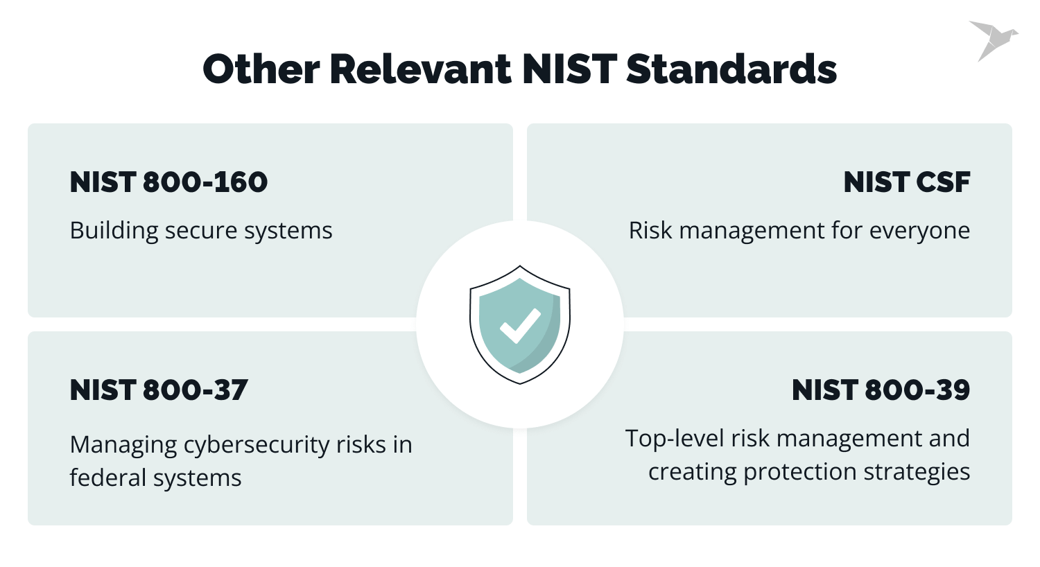 NIST Standards