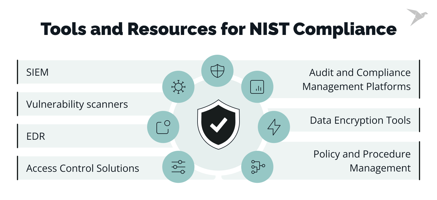 Tools and Resources for NIST Compliance