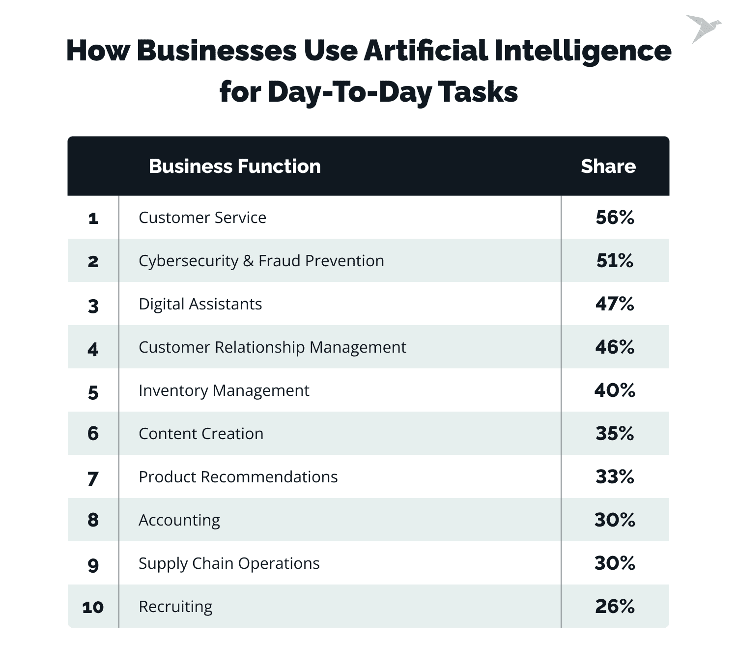 Top AI Companies: A Guide to Selecting the Best AI App Development Company in 2024